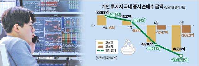 그래픽아주경제