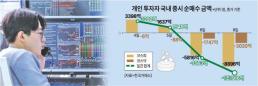 한국증시 못 믿겠다는 개인 투자자…하루 만에 1.2조 순매도