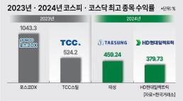 올해 텐베거 사라졌다....증시 침체로 초고속 성장, 이제는 옛날 일