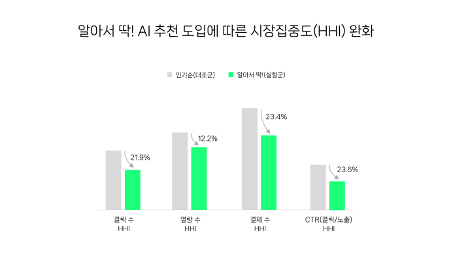 사진네이버웹툰