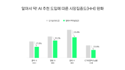 개인정보위, AI 시대의 개인정보 정책 종합 설명