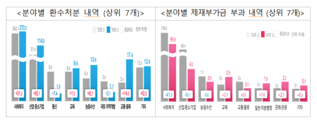 그래픽국민권익위원회