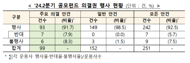 자료금감원