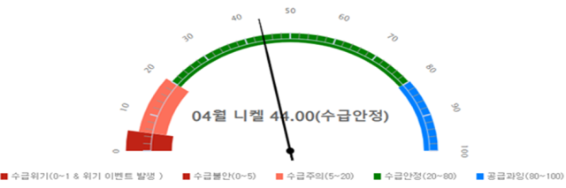 KOMIS 수급안정화지수 사진한국광해광업공단