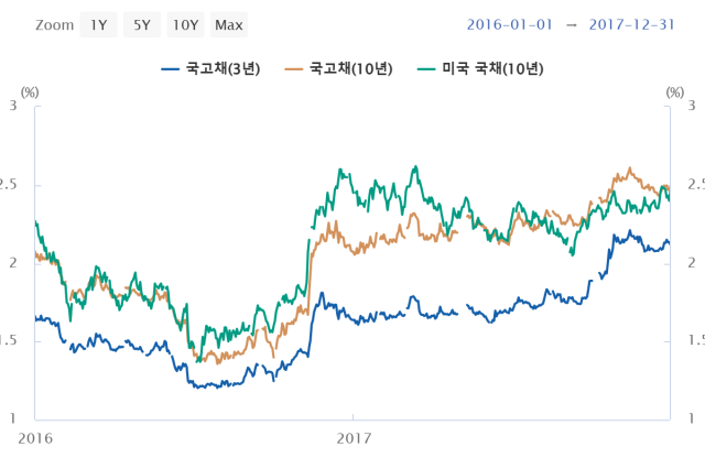 표한국은행