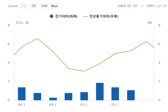 표한국은행