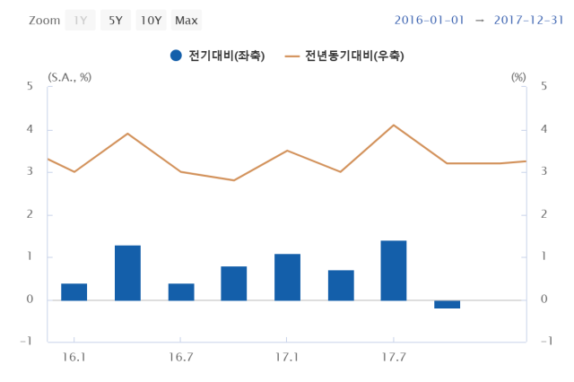 표한국은행