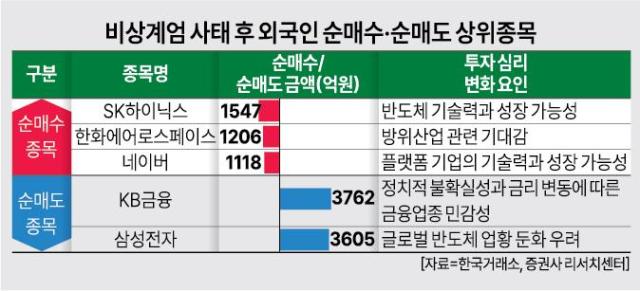 그래픽김효곤 기자