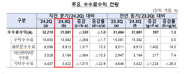 자료금융감독원