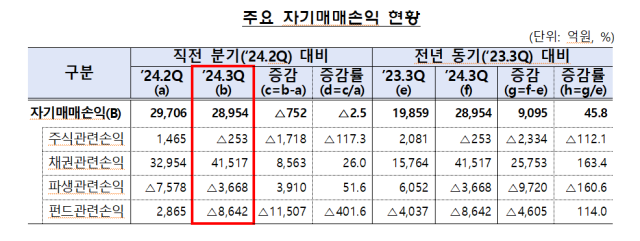 자료금융감독원