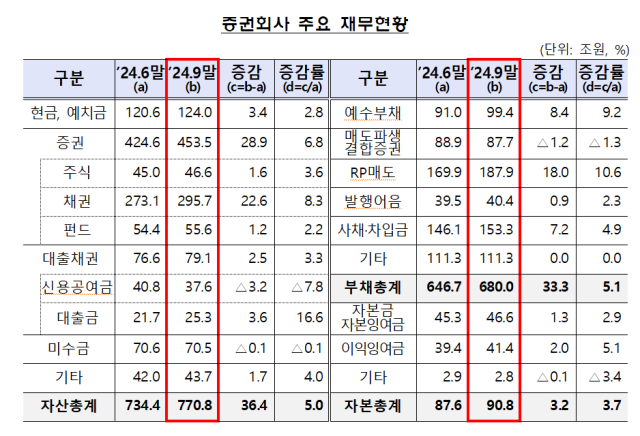 자료금융감독원