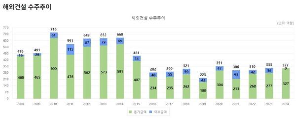 사진해외건설협회