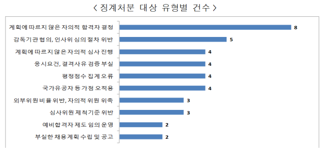 사진국민권익위원회