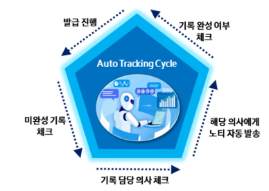 삼성서울병원, AI 의무기록 사본 발급 시스템 구축