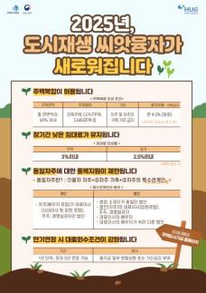 내년부터 주택복합 사업도 도시재생씨앗융자 허용