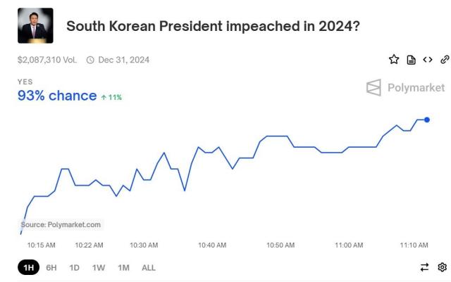 사진폴리마켓