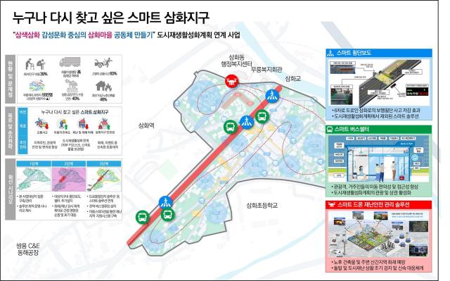 동해시 ‘스마트 삼화지구’ 조성도 사진동해시