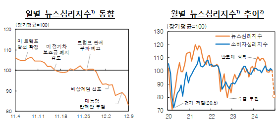 표한국은행