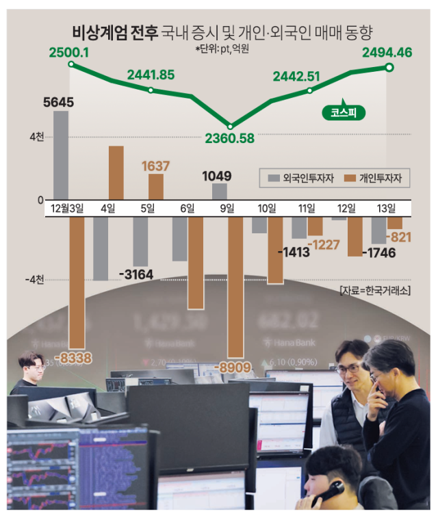 그래픽아주경제