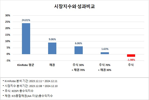 자료한국투자신탁운용