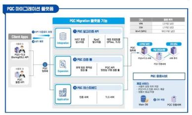 LG유플러스, 양자내성암호 우수 표준 선정…기업 전환 돕는다