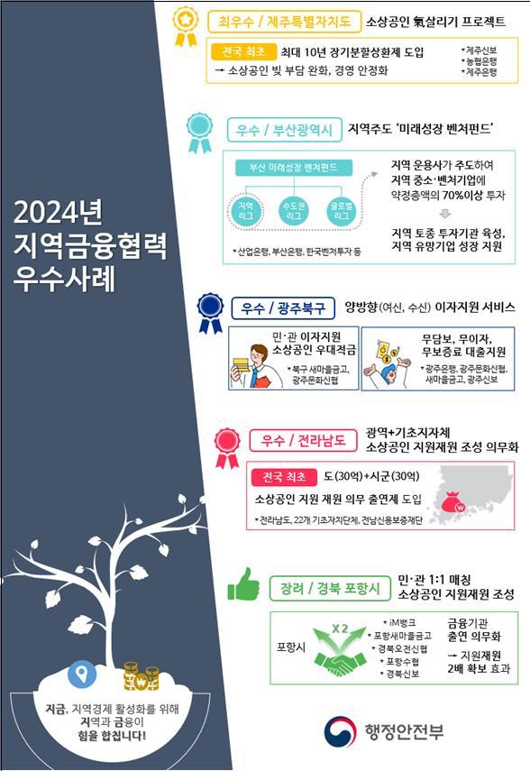 행안부가 발표한 2024년 지역금융협력 우수사례 사진행정안전부