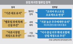 다시 원점으로 돌아간 밸류업 정책…금융당국은 자본시장법 vs 야당은 상법 개정