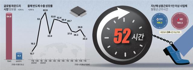 사진아주경제 DB