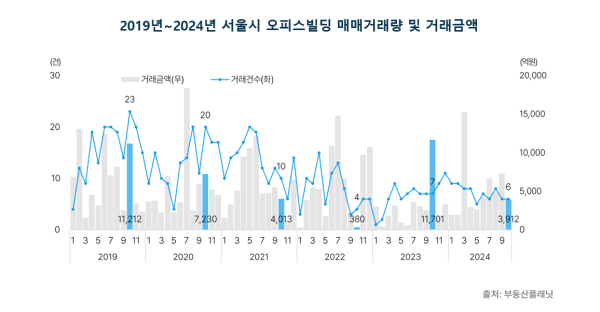 사진부동산플래닛