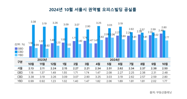 사진부동산플래닛