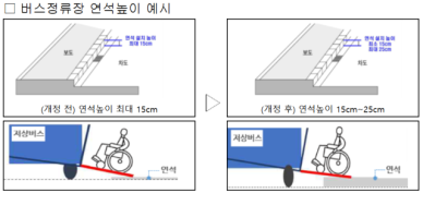 버스정류장 연석 높이 기준 조정… 휠체어, 버스 이용 편해진다