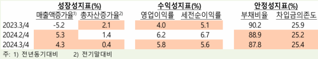 표한국은행