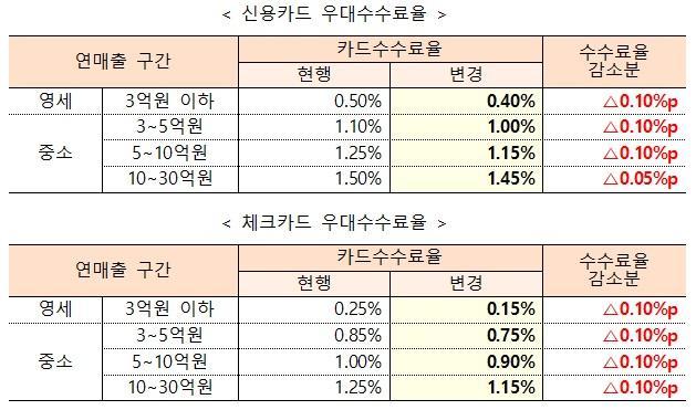 사진 금융위원회