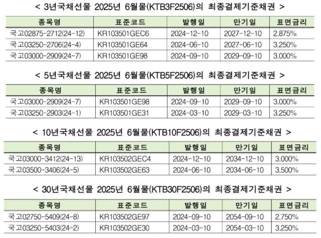 사진한국거래소