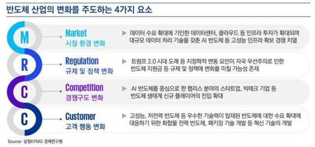 자료삼정KPMG