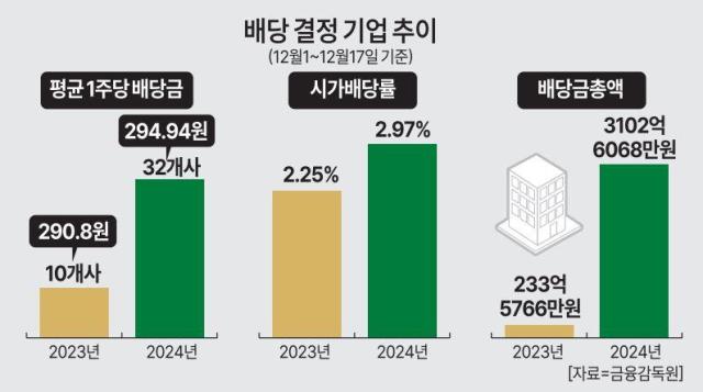 그래픽아주경제