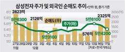 HBM에 발목잡힌 삼전 또 2%대 급락, 브로드컴 훈풍에 또 열외