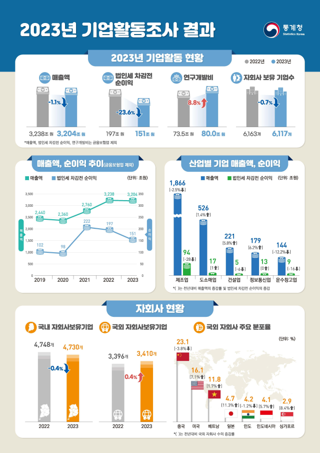 자료자료자료