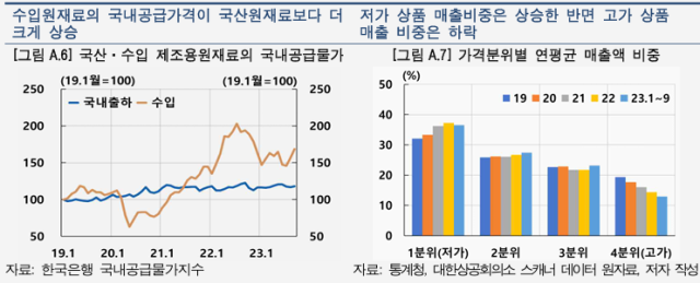 표한국은행