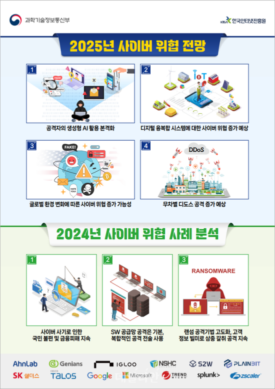 2025년 사이버위협 전망 포스터
