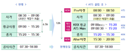 대체거래소 가동해도 종가 단일가 매매 시간 현행대로