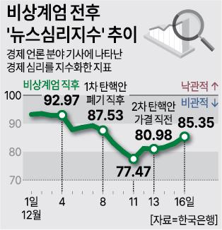 아주경제 그래픽팀