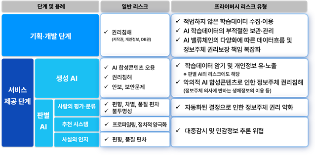 사진개인정보위