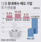 [공시학개론] 저평가주 저점 매수 타이밍 언제?… 내부자 거래 공시 주목