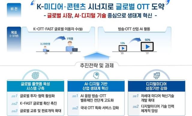 K-OTT 산업 글로벌 경쟁력 강화 전략 사진과학기술정보통신부