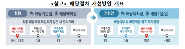 자료금융감독원