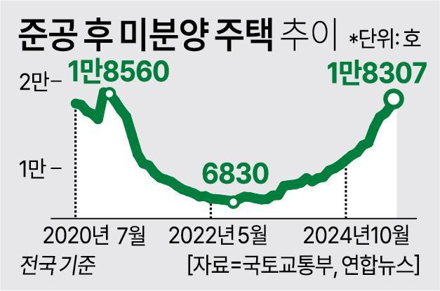 그래픽아주경제 그래픽팀