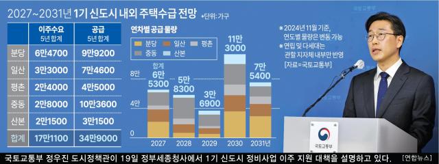 그래픽아주경제 그래픽팀