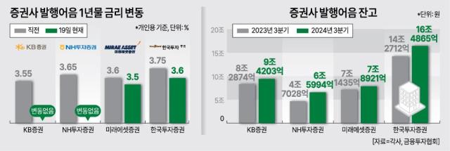 그래픽허하영 기자