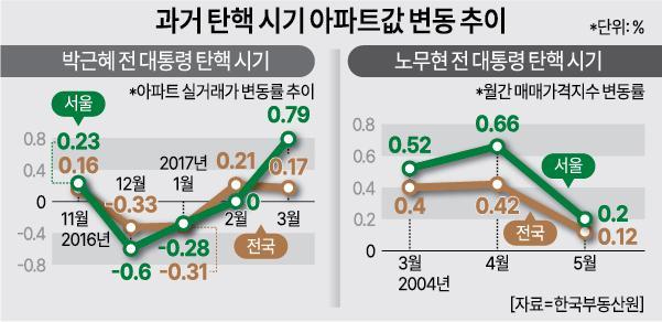 그래픽아주경제 그래픽팀